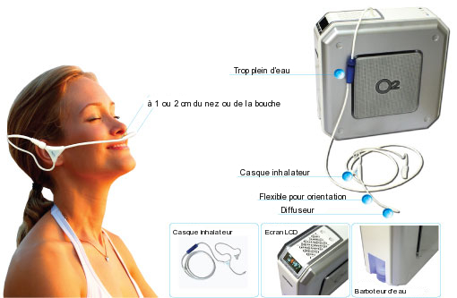 fontionnement du bar à oxygène aromatique portable